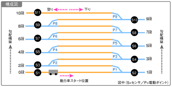 写真2