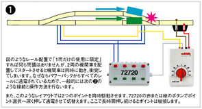 メルクリンHOゲージ 電動式ポイント 電動式信号機