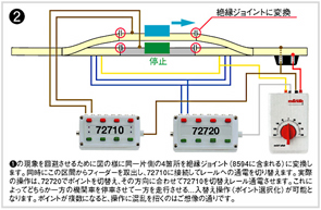 図2