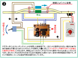 メルクリンHOゲージ 電動式ポイント 電動式信号機