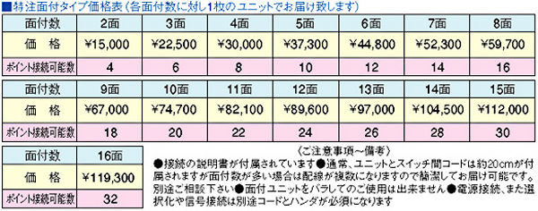 価格表