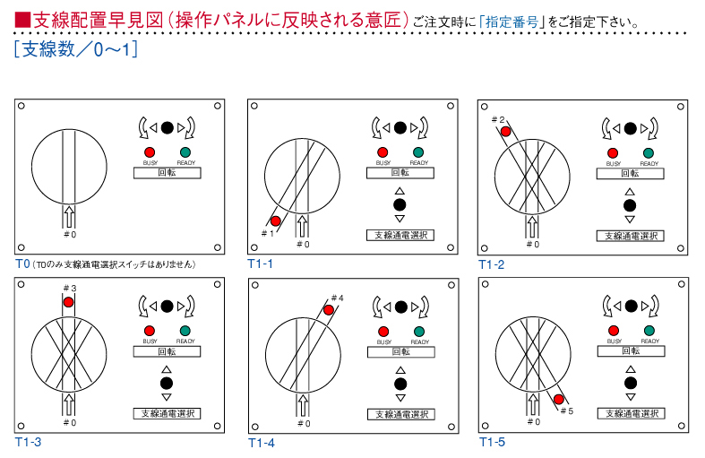 支線配置早見表-0～1支線-