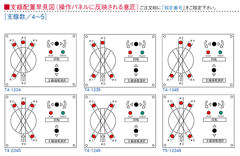 支線配置早見表-4～5支線-